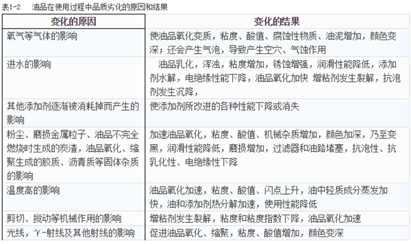 ���ͻ��������ü������������֪ʶ